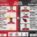 Kansas City Chiefs vs Arizona Cardinals match player stats