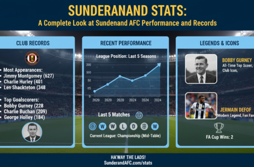 Sunderland stats
