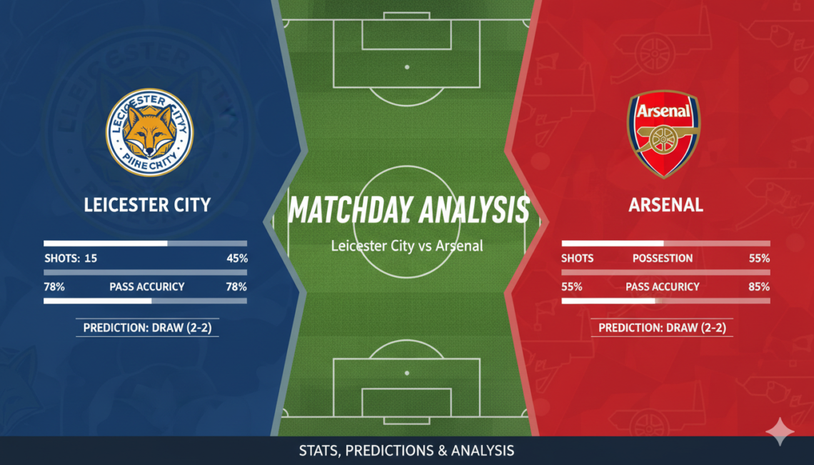 Leicester City vs Arsenal